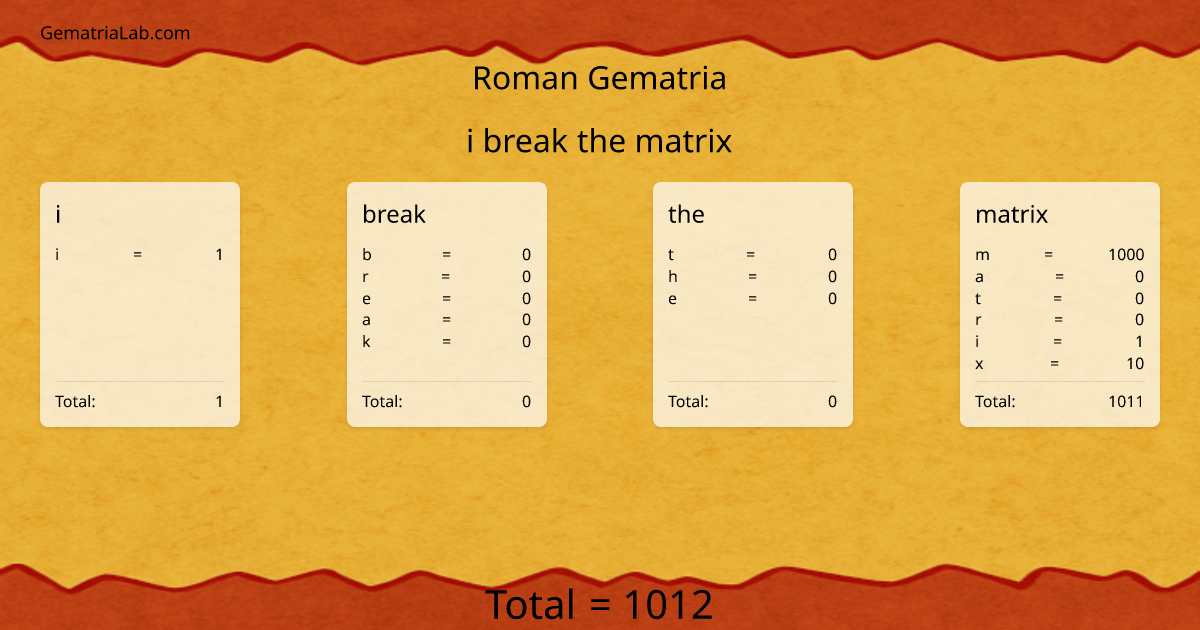 i break the matrix in roman Gematria